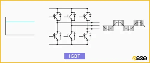IGBT inverters