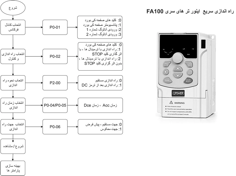  تنظیمات اولیه اینورتر کیو پاور