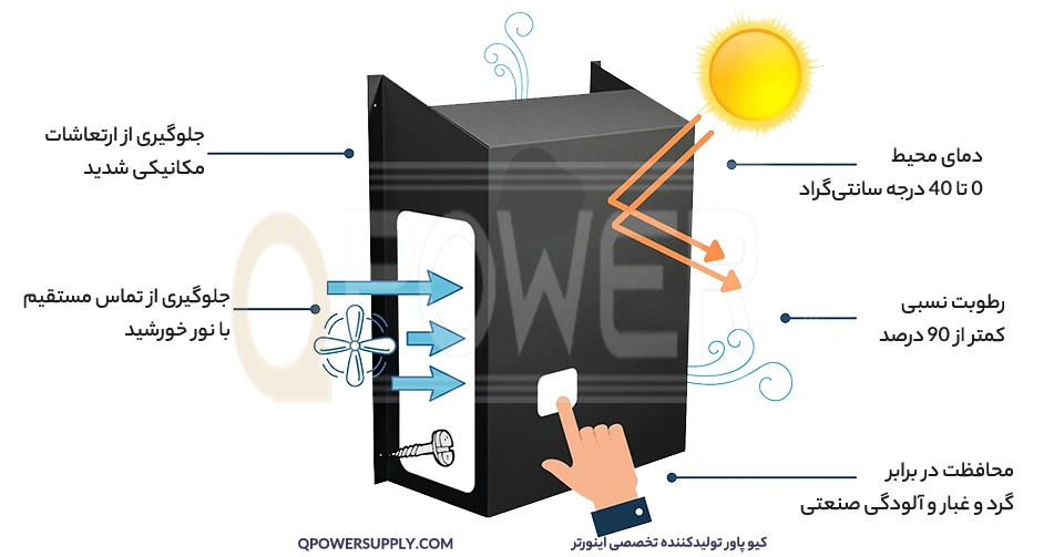 اینفو گرافیک شرایط ایده‌ آل کاری اینورتر