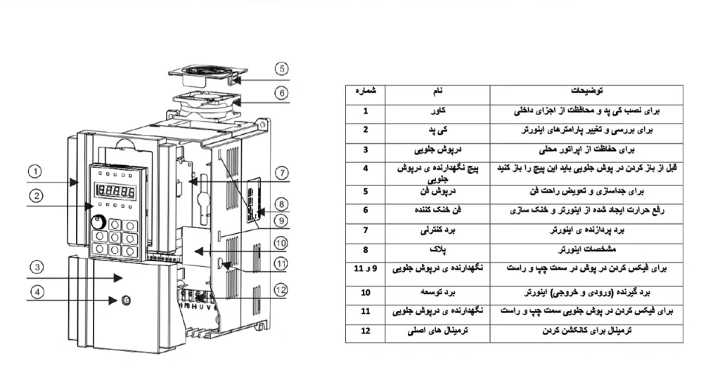 ساختار کلی و اجزای داخلی اینورتر