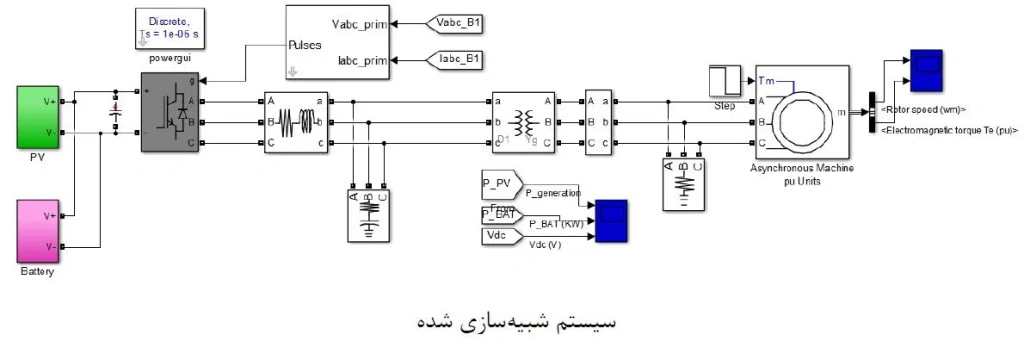 شبیه سازی سیستم اینورتر درایو