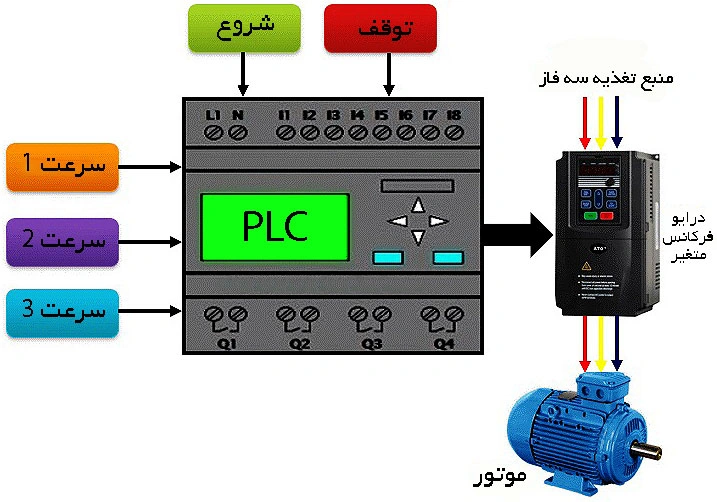 مدار درایور کلیدها