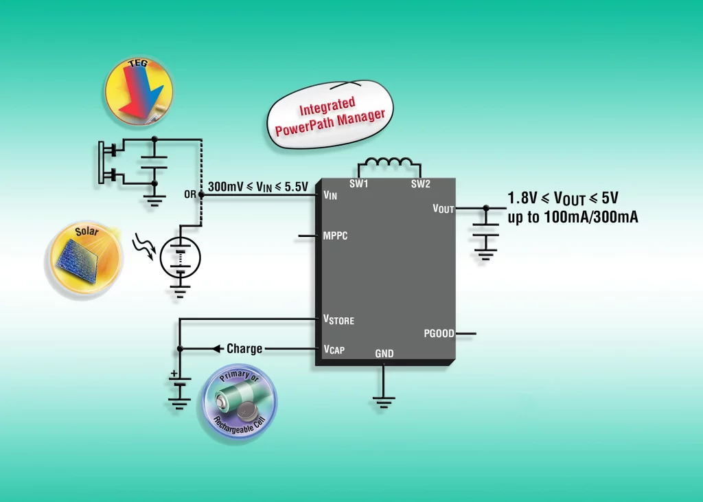 منابع تغذیه با تنظیمکننده بوک-بوست منابع تغذیه با تنظیمکننده بوک-بوست