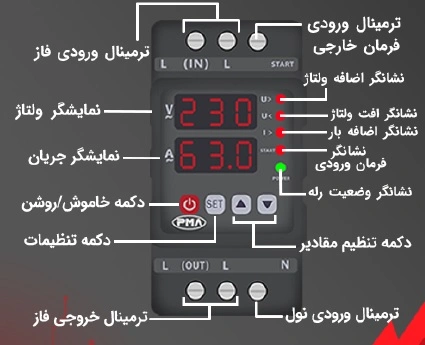 اجزای تشکیل دهنده محافظ ولتاژ اجزای تشکیل دهنده محافظ ولتاژ