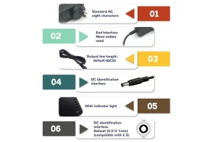 همه چیز درباره آداپتور - دانشنامه تخصصی آداپتور 3 اجزای آداپتور