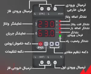 همه چیز در مورد محافظ ولتاژ - دانشنامه تخصصی محافظ ولتاژ 8 ساختار اجزای تشکیلدهنده محافظ ولتاژ