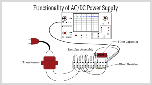 اجزای کلیدی در طراحی AC-DC